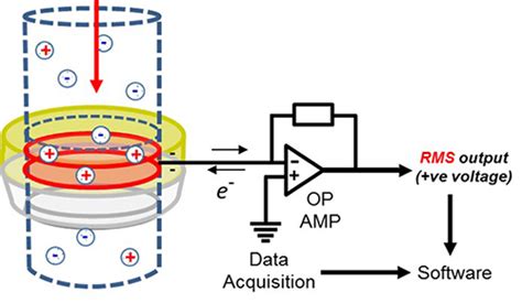 electrostatic sensor principle